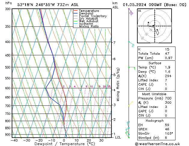 Model temps GFS wo 01.05.2024 00 UTC