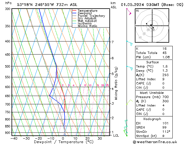 Model temps GFS mer 01.05.2024 03 UTC