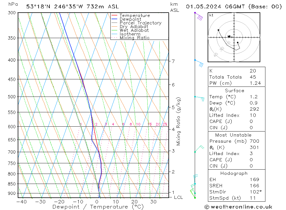 Model temps GFS mié 01.05.2024 06 UTC