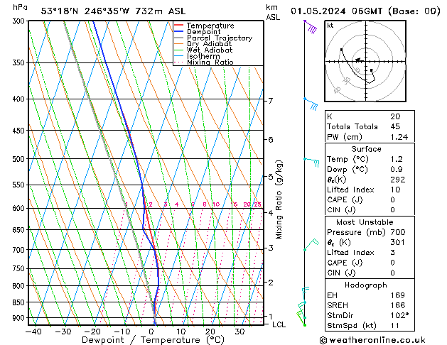 Model temps GFS Qua 01.05.2024 06 UTC