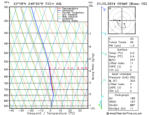 Modell Radiosonden GFS Mi 01.05.2024 09 UTC