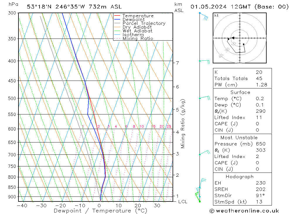 Model temps GFS mié 01.05.2024 12 UTC