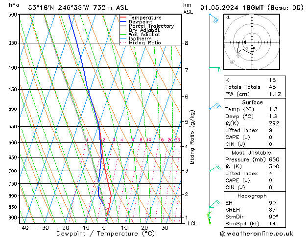 Model temps GFS wo 01.05.2024 18 UTC