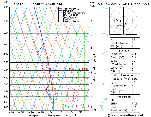 Model temps GFS mié 01.05.2024 21 UTC