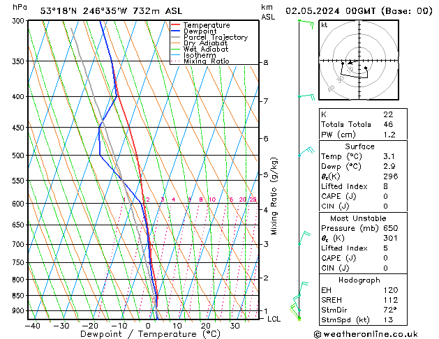 Model temps GFS czw. 02.05.2024 00 UTC