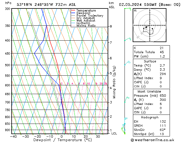 Model temps GFS Per 02.05.2024 03 UTC