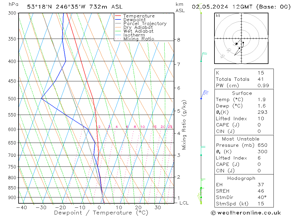 Model temps GFS чт 02.05.2024 12 UTC