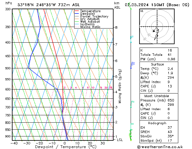 Model temps GFS czw. 02.05.2024 15 UTC