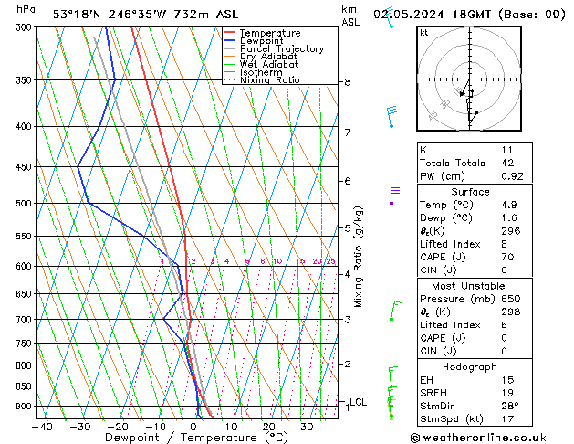 Modell Radiosonden GFS Do 02.05.2024 18 UTC