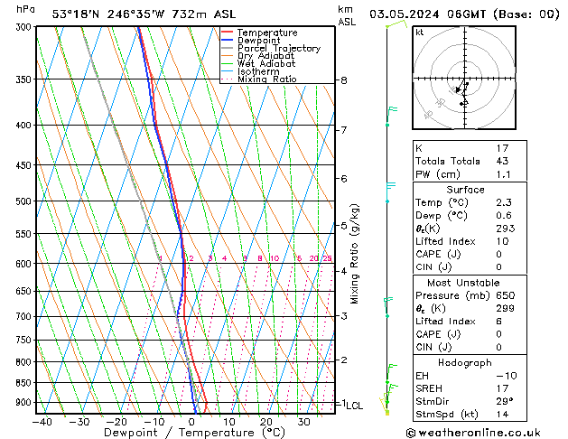 Model temps GFS Cu 03.05.2024 06 UTC