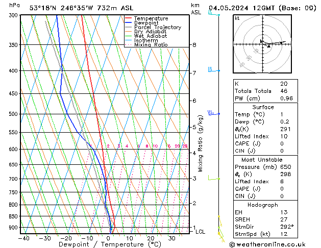 Model temps GFS So 04.05.2024 12 UTC