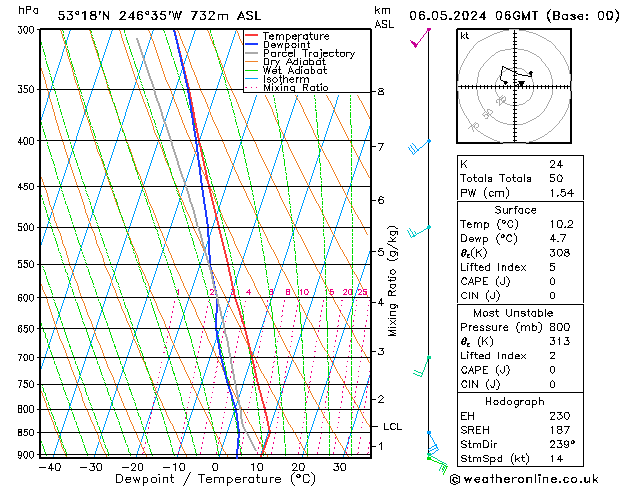 Model temps GFS pon. 06.05.2024 06 UTC