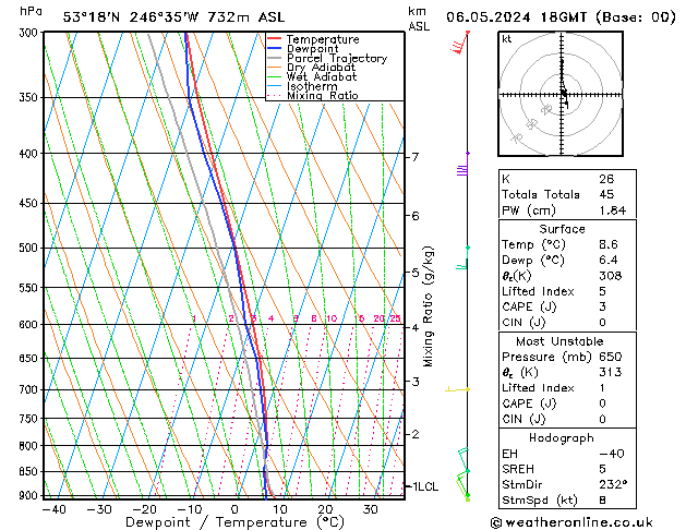 Model temps GFS пн 06.05.2024 18 UTC