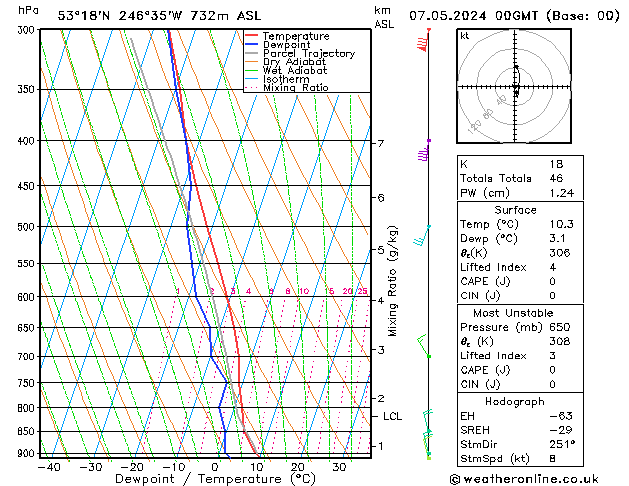 Model temps GFS вт 07.05.2024 00 UTC