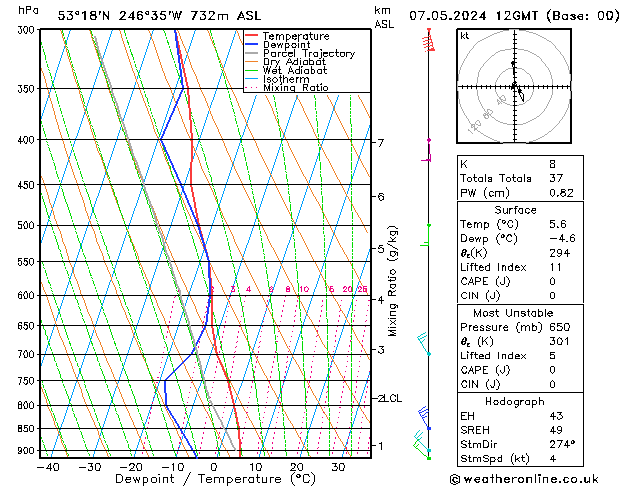 Model temps GFS Tu 07.05.2024 12 UTC