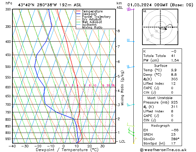 Model temps GFS wo 01.05.2024 00 UTC