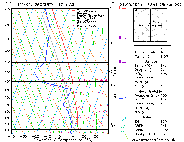 Model temps GFS mer 01.05.2024 18 UTC