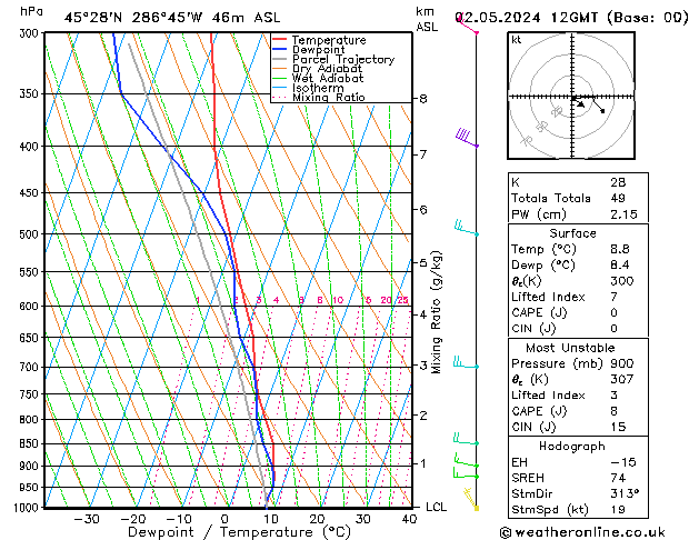 Model temps GFS чт 02.05.2024 12 UTC