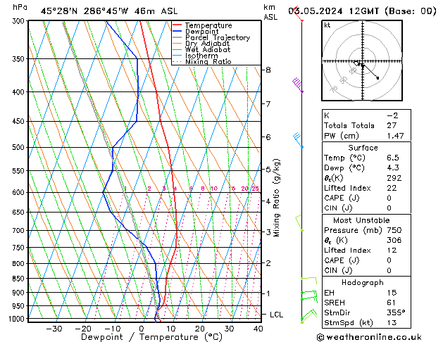 Model temps GFS Sex 03.05.2024 12 UTC