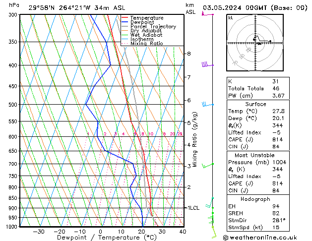 Model temps GFS vr 03.05.2024 00 UTC