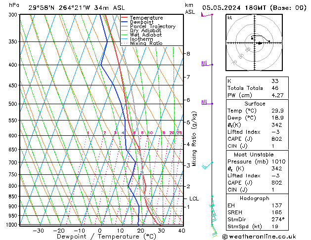 Model temps GFS Su 05.05.2024 18 UTC