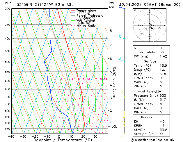 Model temps GFS Tu 30.04.2024 03 UTC