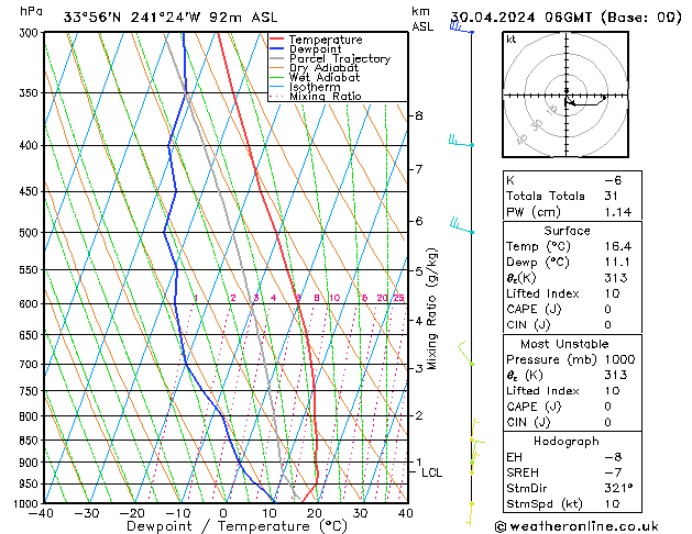 Model temps GFS mar 30.04.2024 06 UTC