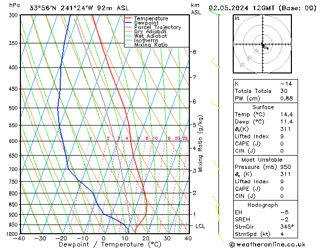 Model temps GFS чт 02.05.2024 12 UTC