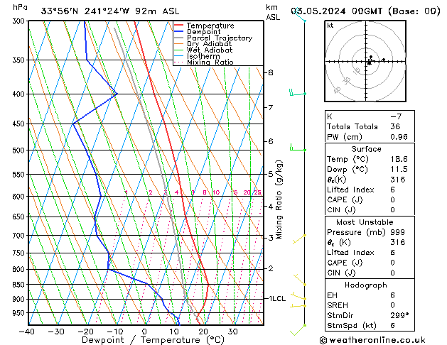 Model temps GFS vr 03.05.2024 00 UTC