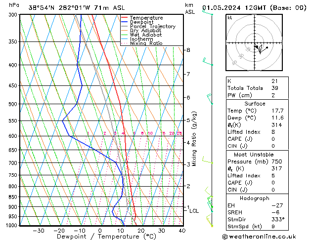 Model temps GFS śro. 01.05.2024 12 UTC