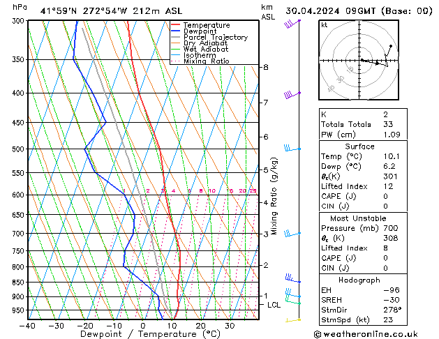 Model temps GFS mar 30.04.2024 09 UTC