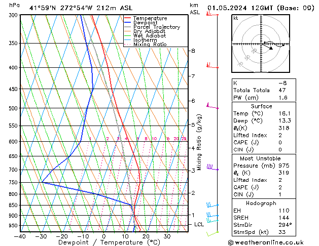 Model temps GFS śro. 01.05.2024 12 UTC