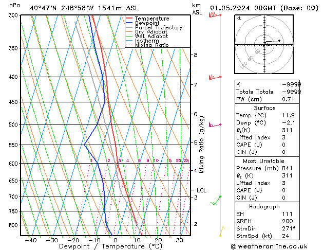 Model temps GFS wo 01.05.2024 00 UTC