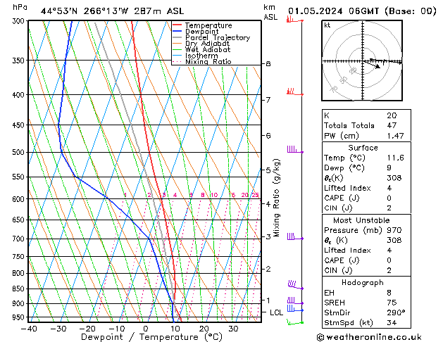 Model temps GFS mié 01.05.2024 06 UTC