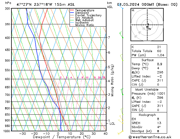 Modell Radiosonden GFS Mi 01.05.2024 00 UTC