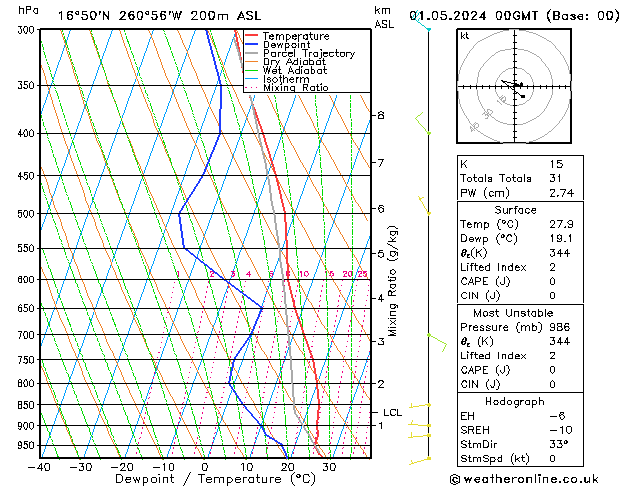 Model temps GFS mié 01.05.2024 00 UTC