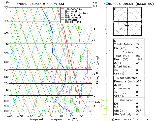 Model temps GFS Su 05.05.2024 00 UTC