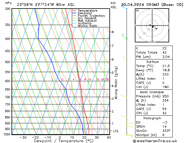 Model temps GFS  30.04.2024 09 UTC