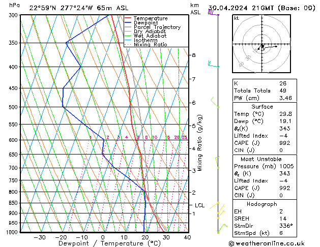 Model temps GFS Tu 30.04.2024 21 UTC