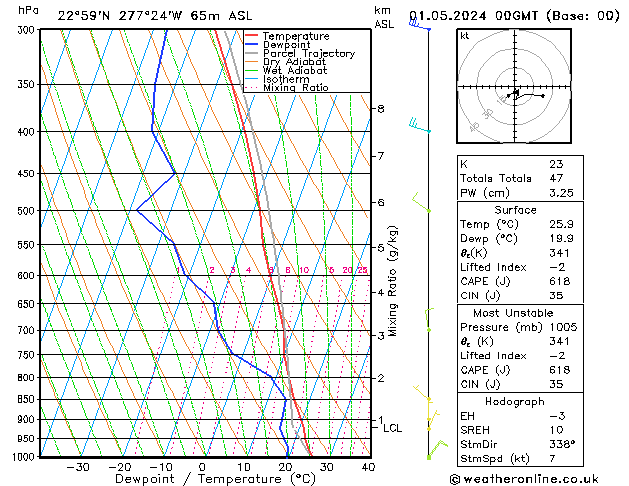 Model temps GFS We 01.05.2024 00 UTC