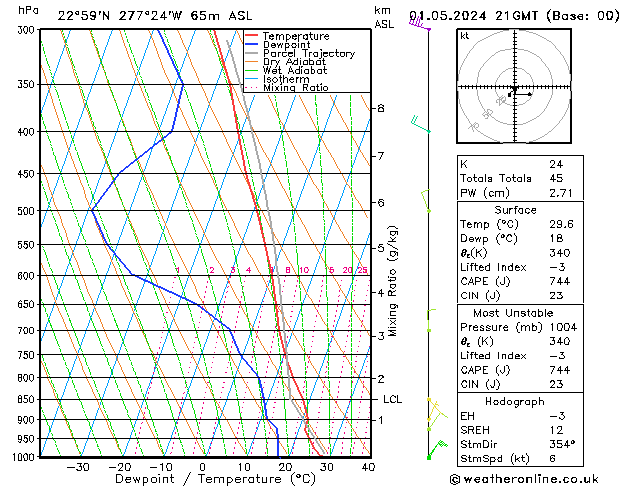 Model temps GFS wo 01.05.2024 21 UTC