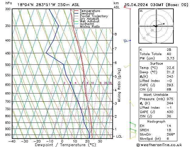 Model temps GFS Tu 30.04.2024 03 UTC