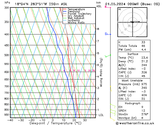 Model temps GFS mié 01.05.2024 00 UTC