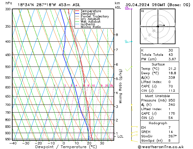 Model temps GFS wto. 30.04.2024 09 UTC