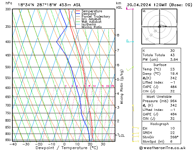 Model temps GFS Ter 30.04.2024 12 UTC