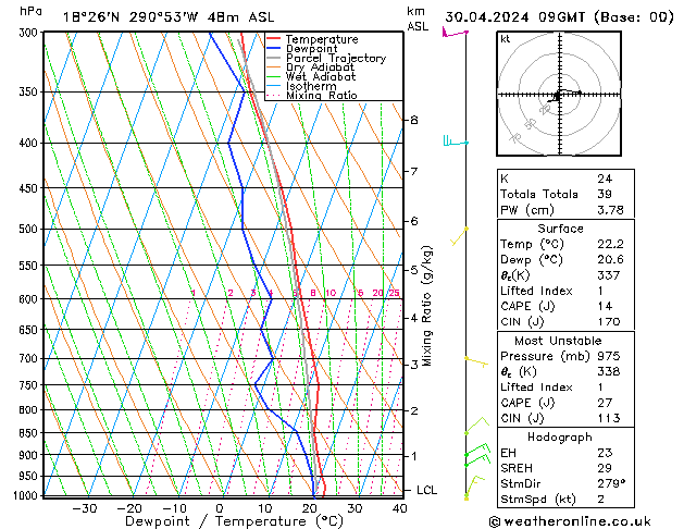 Model temps GFS wto. 30.04.2024 09 UTC