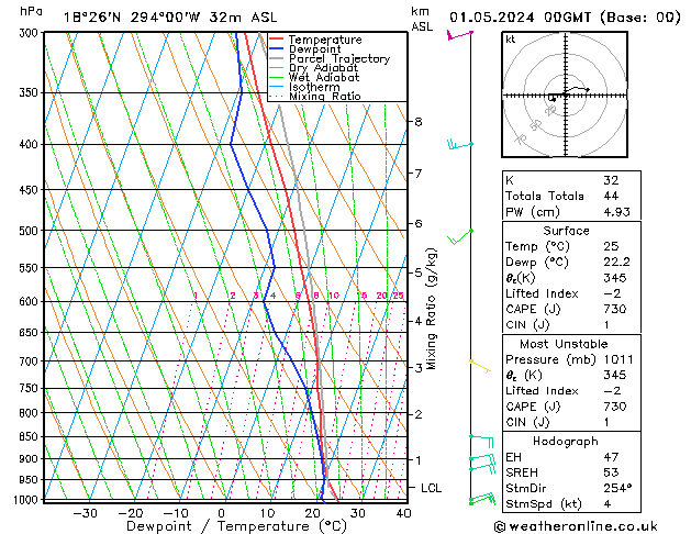 Model temps GFS mié 01.05.2024 00 UTC