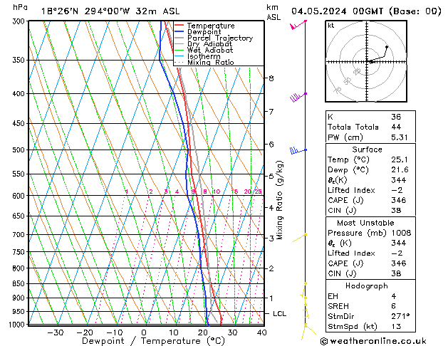 Model temps GFS so. 04.05.2024 00 UTC