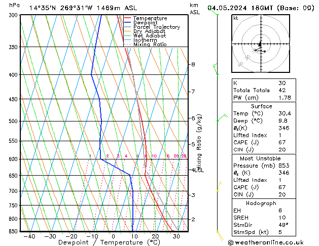 Model temps GFS Sa 04.05.2024 18 UTC