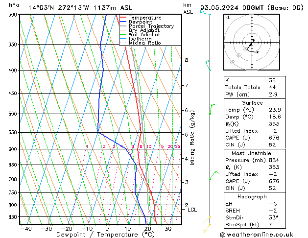 Model temps GFS Fr 03.05.2024 00 UTC